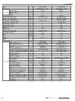 Preview for 15 page of Kinghome KW09CQ2B8A Service Manual