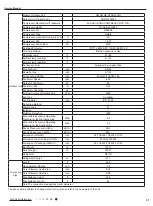 Preview for 34 page of Kinghome KW09CQ2B8A Service Manual