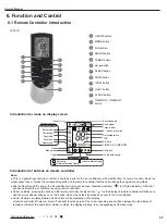 Preview for 68 page of Kinghome KW09CQ2B8A Service Manual