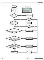 Preview for 107 page of Kinghome KW09CQ2B8A Service Manual