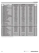 Preview for 131 page of Kinghome KW09CQ2B8A Service Manual