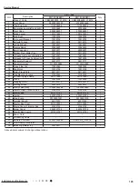 Preview for 132 page of Kinghome KW09CQ2B8A Service Manual