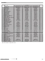 Preview for 134 page of Kinghome KW09CQ2B8A Service Manual