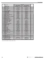 Preview for 135 page of Kinghome KW09CQ2B8A Service Manual