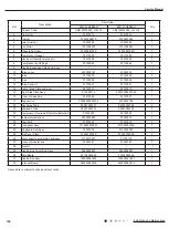 Preview for 137 page of Kinghome KW09CQ2B8A Service Manual