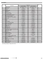 Preview for 138 page of Kinghome KW09CQ2B8A Service Manual