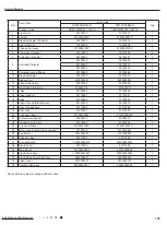 Preview for 142 page of Kinghome KW09CQ2B8A Service Manual