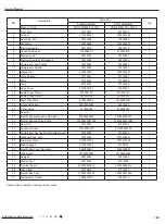 Preview for 146 page of Kinghome KW09CQ2B8A Service Manual