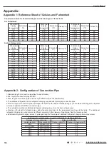 Preview for 197 page of Kinghome KW09CQ2B8A Service Manual