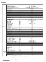 Preview for 6 page of Kinghome KW09HUCA4D Instruction Manual