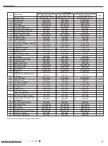 Preview for 80 page of Kinghome KW09HUCA4D Instruction Manual