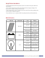 Preview for 6 page of Kings Adventure 160W Monocrystalline User Manual