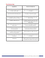 Preview for 8 page of Kings Adventure 160W Monocrystalline User Manual