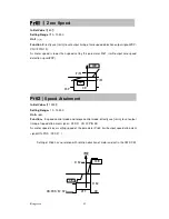 Preview for 82 page of Kingservo KSDG Series Manual