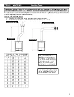 Preview for 61 page of Kingsman Fireplaces FDV451LP Installation Instructions Manual