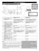 Preview for 70 page of Kingsman Fireplaces HBZDV4736 Installation Instructions Manual