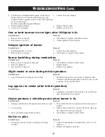 Preview for 23 page of Kingsman FVF300 Owner'S Operation And Installation Manual