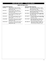 Предварительный просмотр 73 страницы Kingsman marquis ENCLAVE MQVL48BLPE2 Installation Instructions Manual