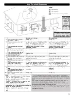 Preview for 73 page of Kingsman MQVL60LP Installation Instructions Manual