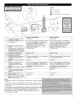 Предварительный просмотр 71 страницы Kingsman ZCVRB47 Installation Instructions Manual