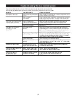 Preview for 15 page of Kingsman "Zero Clearance" ZDV1001 Installation Instructions Manual