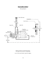 Preview for 19 page of Kingsman ZV3600LP Installation Instructions Manual