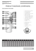 Preview for 13 page of Kingspan Range Tribune HE Series Installation & Maintenance Instructions Manual