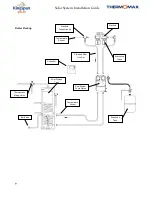 Preview for 10 page of Kingspan Thermomax HP Series Installation Manual