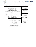 Preview for 33 page of Kingspan Thermomax HP Series Installation Manual