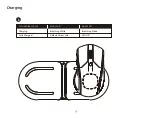 Preview for 3 page of Kingston Technology HyperX Pulsefire Dart Quick Start Manual