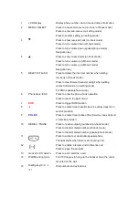 Preview for 11 page of Kingtel KT-6450D User Manual