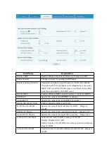 Preview for 35 page of Kingtel KT52IP User Manual