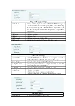 Preview for 63 page of Kingtel KT52IP User Manual