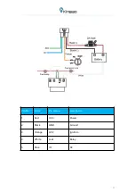 Preview for 12 page of Kingwo MT200 User Manual