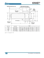 Preview for 33 page of KINNEY KLRC125 Operator'S Manual