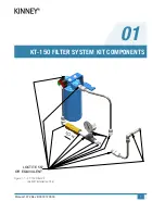 Preview for 5 page of KINNEY KT-150 Operator'S Manual