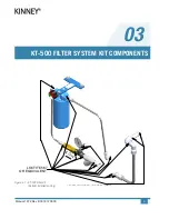 Preview for 13 page of KINNEY KT-150 Operator'S Manual