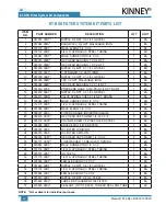 Preview for 20 page of KINNEY KT-150 Operator'S Manual