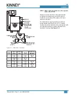 Preview for 21 page of KINNEY KT SERIES Operator'S Manual