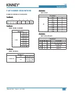 Preview for 25 page of KINNEY KVC Series Operator'S Manual