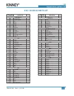 Preview for 31 page of KINNEY KVC Series Operator'S Manual