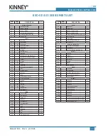 Preview for 37 page of KINNEY KVC Series Operator'S Manual