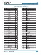 Preview for 39 page of KINNEY KVC Series Operator'S Manual