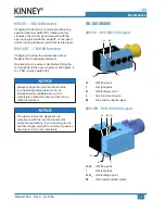 Preview for 21 page of KINNEY KVO Series Operator'S Manual