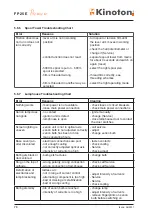 Preview for 82 page of Kinoton FP 25 E PREMIERE Operating Manual