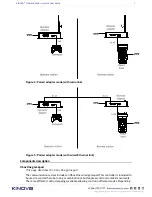 Предварительный просмотр 15 страницы Kinova Communication system User Manual