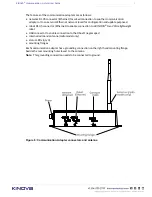 Предварительный просмотр 17 страницы Kinova Communication system User Manual