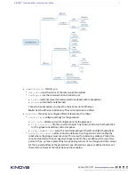 Предварительный просмотр 24 страницы Kinova Communication system User Manual