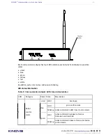 Предварительный просмотр 49 страницы Kinova Communication system User Manual