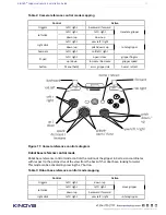 Preview for 25 page of Kinova Gripper adapter  KR11703-01 Installation Manual